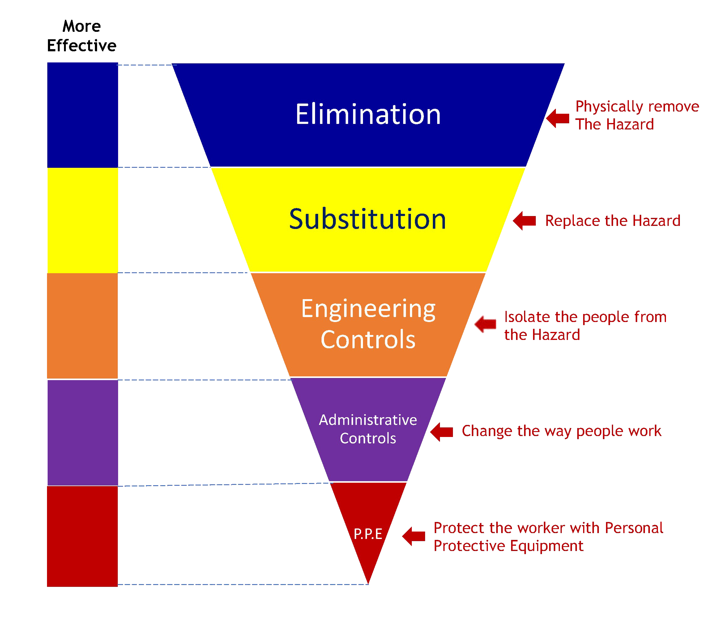 Our approach to Health & Safety